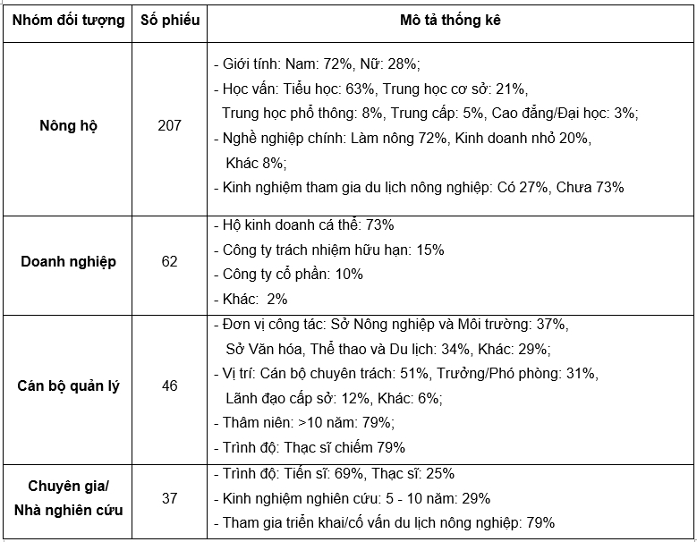 Nguồn: Kết quả phân tích của nhóm tác giả