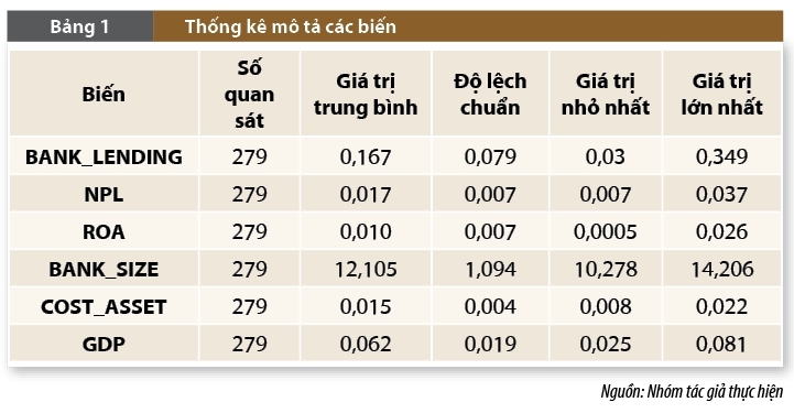 Tác động của nợ xấu đến hoạt động cho vay tại các ngân hàng thương mại Việt Nam