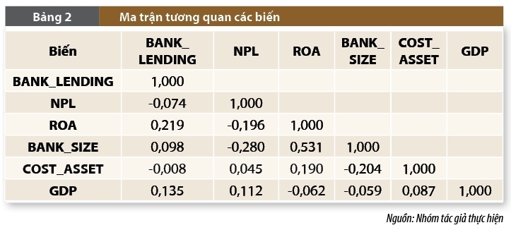 Tác động của nợ xấu đến hoạt động cho vay tại các ngân hàng thương mại Việt Nam