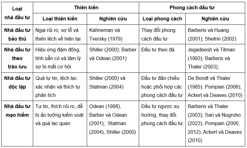 Nguồn: Tổng hợp từ các nghiên cứu