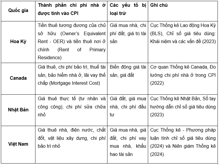 Nguồn: Tổng hợp của tác giả Nguồn: Tổng hợp của tác giả
