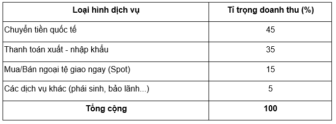 Nguồn: Tổng hợp từ dữ liệu nội bộ của BCEL Nguồn: Tổng hợp từ dữ liệu nội bộ của BCEL