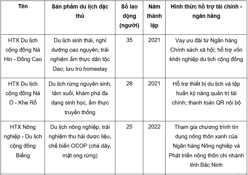 Nguồn: Tổng hợp của nhóm tác giả Nguồn: Tổng hợp của nhóm tác giả