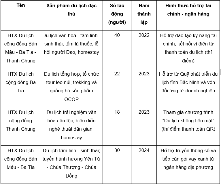 Nguồn: Tổng hợp của nhóm tác giả Nguồn: Tổng hợp của nhóm tác giả