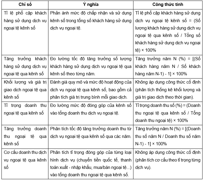 Nguồn: Tổng hợp của nhóm tác giả Nguồn: Tổng hợp của nhóm tác giả