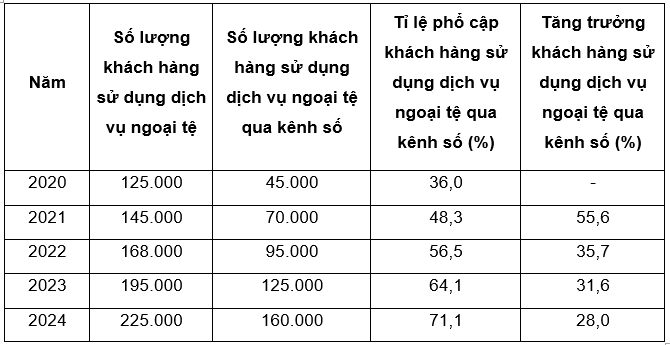 Nguồn: Tổng hợp từ dữ liệu nội bộ của BCEL Nguồn: Tổng hợp từ dữ liệu nội bộ của BCEL