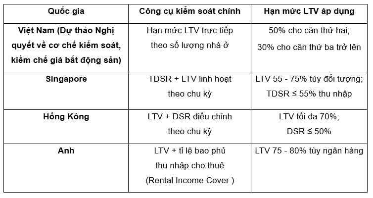 Nguồn: Tổng hợp của tác giả