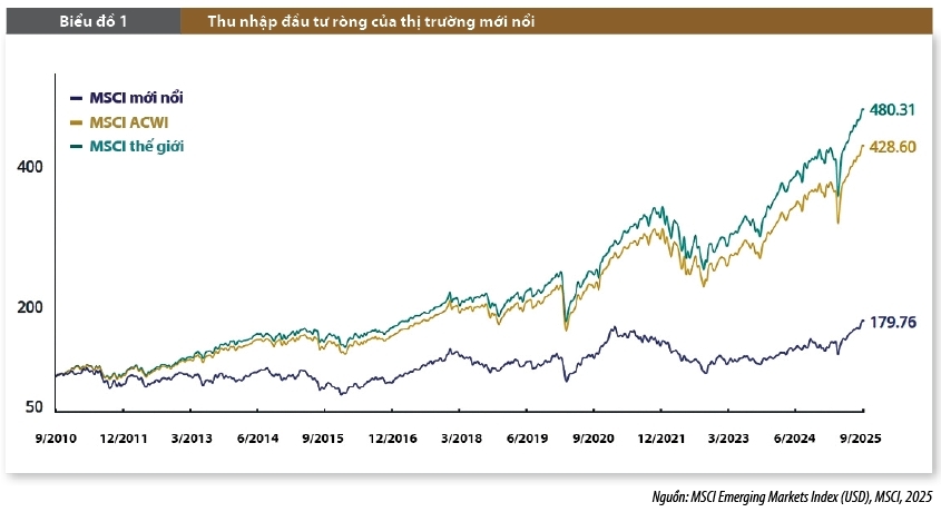 FTSE Russell nâng hạng thị trường chứng khoán Việt Nam và con đường hội nhập tài chính toàn cầu FTSE Russell nâng hạng thị trường chứng khoán Việt Nam và con đường hội nhập tài chính toàn cầu