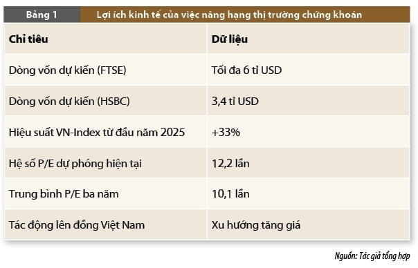 FTSE Russell nâng hạng thị trường chứng khoán Việt Nam và con đường hội nhập tài chính toàn cầu FTSE Russell nâng hạng thị trường chứng khoán Việt Nam và con đường hội nhập tài chính toàn cầu