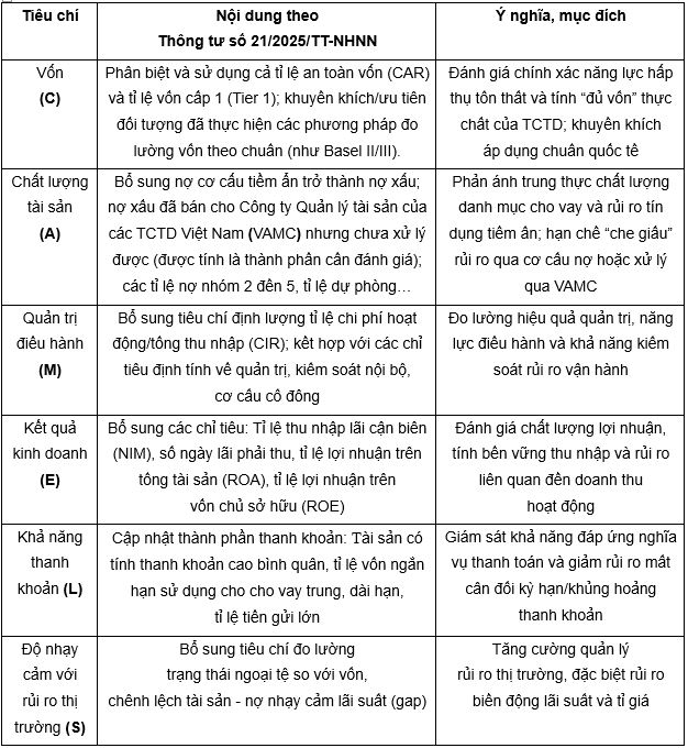 Nguồn: Tổng hợp của tác giả