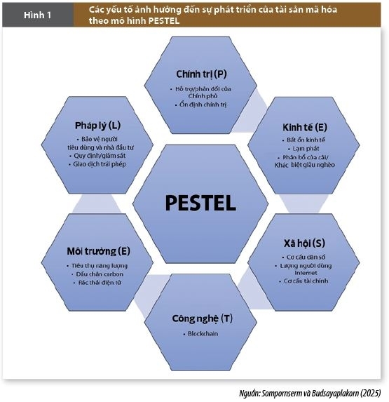 Phát triển thị trường tài sản mã hóa trong tiến trình xây dựng Trung tâm tài chính quốc tế tại Việt Nam Phát triển thị trường tài sản mã hóa trong tiến trình xây dựng Trung tâm tài chính quốc tế tại Việt Nam