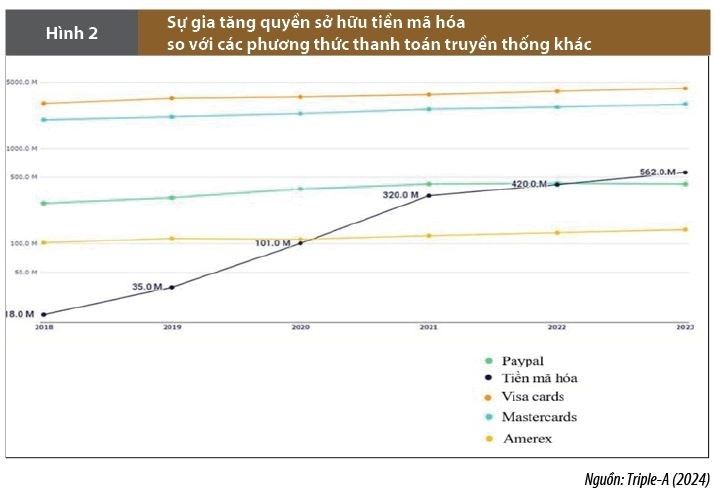 Phát triển thị trường tài sản mã hóa trong tiến trình xây dựng Trung tâm tài chính quốc tế tại Việt Nam Phát triển thị trường tài sản mã hóa trong tiến trình xây dựng Trung tâm tài chính quốc tế tại Việt Nam