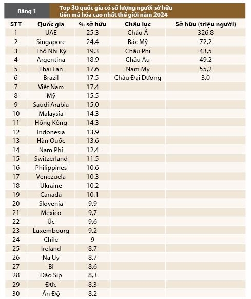 Nguồn: Triple-A (2024) Nguồn: Triple-A (2024)