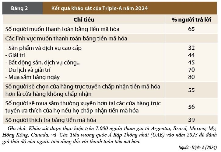 Phát triển thị trường tài sản mã hóa trong tiến trình xây dựng Trung tâm tài chính quốc tế tại Việt Nam Phát triển thị trường tài sản mã hóa trong tiến trình xây dựng Trung tâm tài chính quốc tế tại Việt Nam