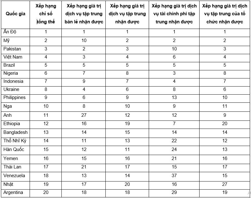 Nguồn: Chainalysis (2025) Nguồn: Chainalysis (2025)