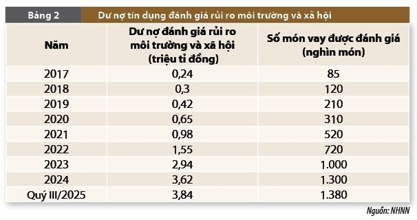 Xu hướng phát triển ngân hàng xanh thúc đẩy phát triển bền vững tại Việt Nam Xu hướng phát triển ngân hàng xanh thúc đẩy phát triển bền vững tại Việt Nam