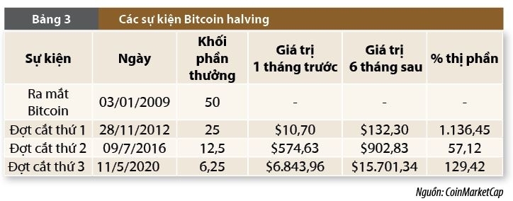 Xu hướng phát triển ngân hàng xanh thúc đẩy phát triển bền vững tại Việt Nam Xu hướng phát triển ngân hàng xanh thúc đẩy phát triển bền vững tại Việt Nam