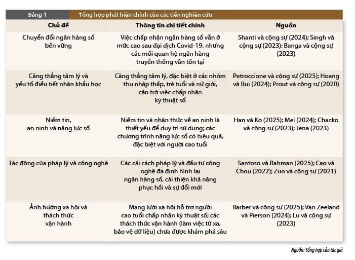 Sự bền vững của thói quen sử dụng ngân hàng số trong bối cảnh hậu Covid-19