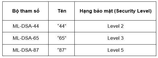 Nguồn: FIPS-2024 Nguồn: FIPS-2024