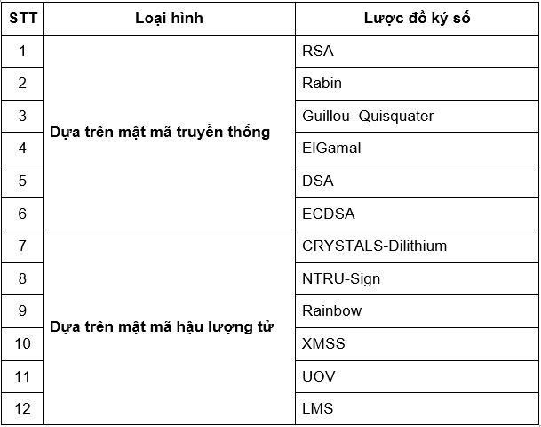 Nguồn: Tổng hợp của tác giả Nguồn: Tổng hợp của tác giả