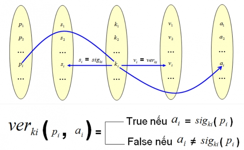 Nguồn: Tổng hợp của tác giả Nguồn: Tổng hợp của tác giả