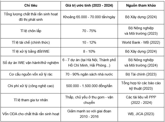 Nguồn: Tổng hợp của tác giả Nguồn: Tổng hợp của tác giả