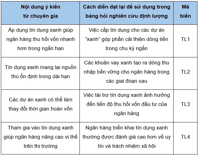 Nguồn: Tổng hợp của tác giả