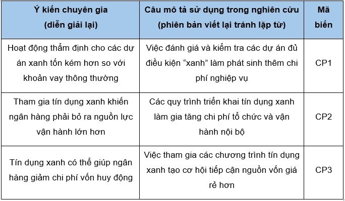 Nguồn: Tổng hợp của tác giả