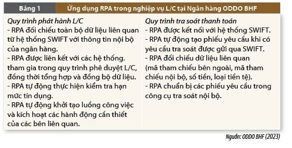 Ứng dụng công nghệ tự động hóa quy trình bằng robot trong nghiệp vụ tín dụng chứng từ tại ngân hàng Ứng dụng công nghệ tự động hóa quy trình bằng robot trong nghiệp vụ tín dụng chứng từ tại ngân hàng