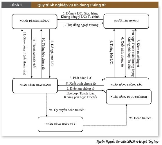 Ứng dụng công nghệ tự động hóa quy trình bằng robot trong nghiệp vụ tín dụng chứng từ tại ngân hàng Ứng dụng công nghệ tự động hóa quy trình bằng robot trong nghiệp vụ tín dụng chứng từ tại ngân hàng