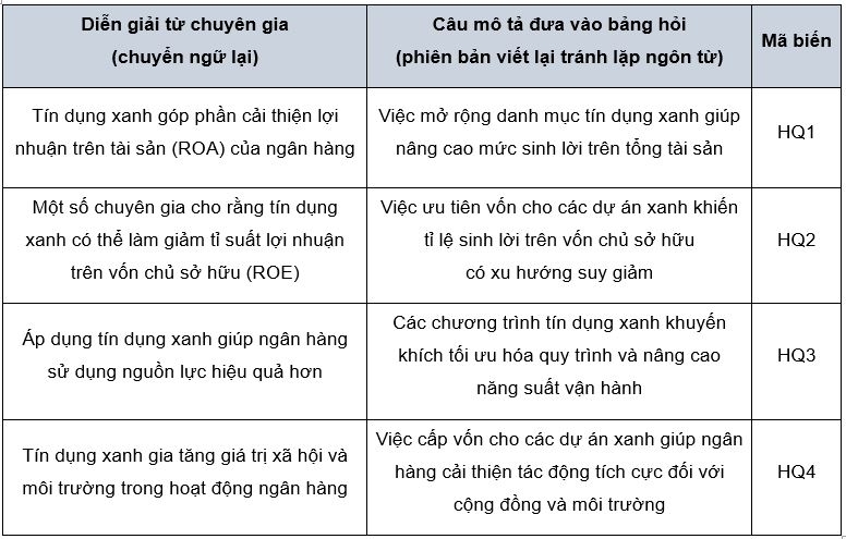 Nguồn: Tổng hợp của tác giả