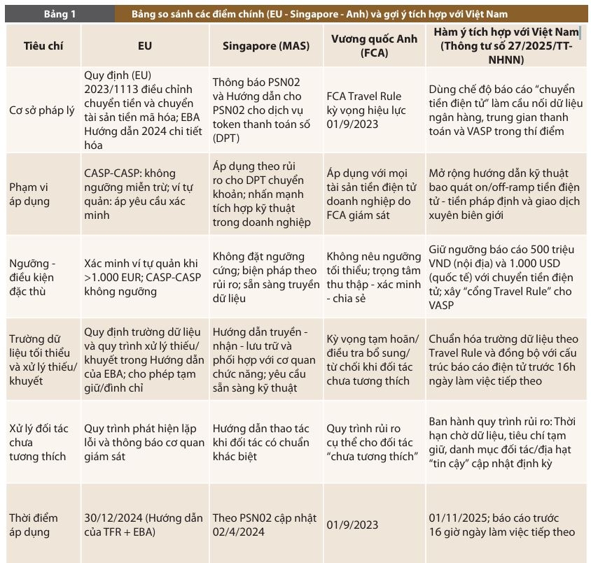 Phòng, chống rửa tiền trong giao dịch tài sản mã hóa: Kinh nghiệm quốc tế và khuyến nghị đối với Việt Nam Phòng, chống rửa tiền trong giao dịch tài sản mã hóa: Kinh nghiệm quốc tế và khuyến nghị đối với Việt Nam