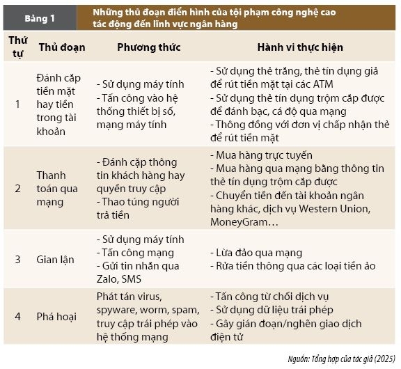 Nền tảng dữ liệu số về công tác phòng, chống tội phạm công nghệ cao trong lĩnh vực ngân hàng