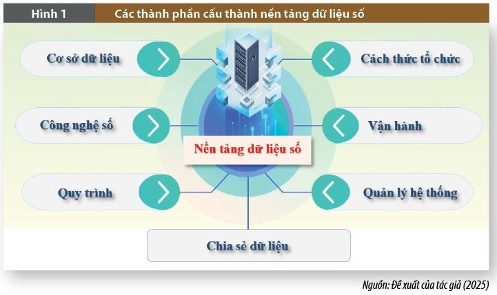 Nền tảng dữ liệu số về công tác phòng, chống tội phạm công nghệ cao trong lĩnh vực ngân hàng