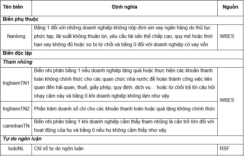 Nguồn: Tổng hợp của tác giả 