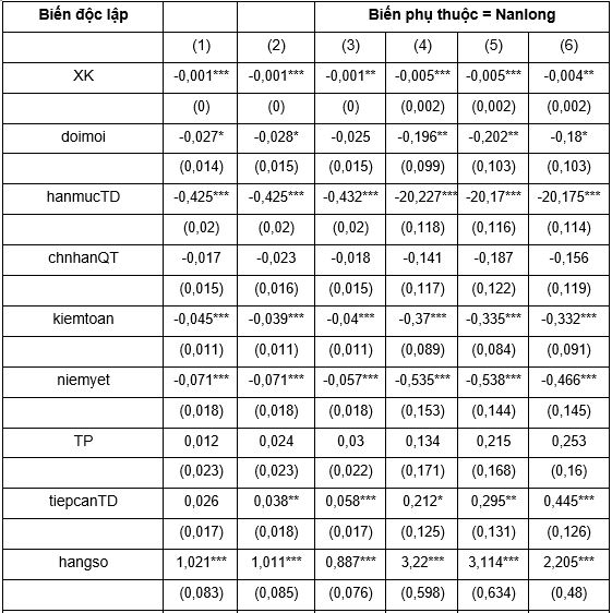 *; **; *** tương ứng với mức ý nghĩa thống kê 10%; 5%; 1%. Nguồn: Kết quả xử lý dữ liệu của tác giả từ phần mềm Stata
