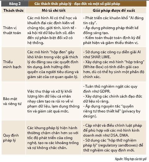 Nền tảng số cho vay sinh viên: Cơ hội, thách thức và định hướng tương lai Nền tảng số cho vay sinh viên: Cơ hội, thách thức và định hướng tương lai
