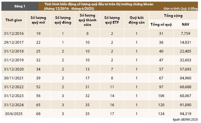 Phát triển quỹ đầu tư chứng khoán trên thị trường chứng khoán Việt Nam trong bối cảnh hội nhập toàn cầu