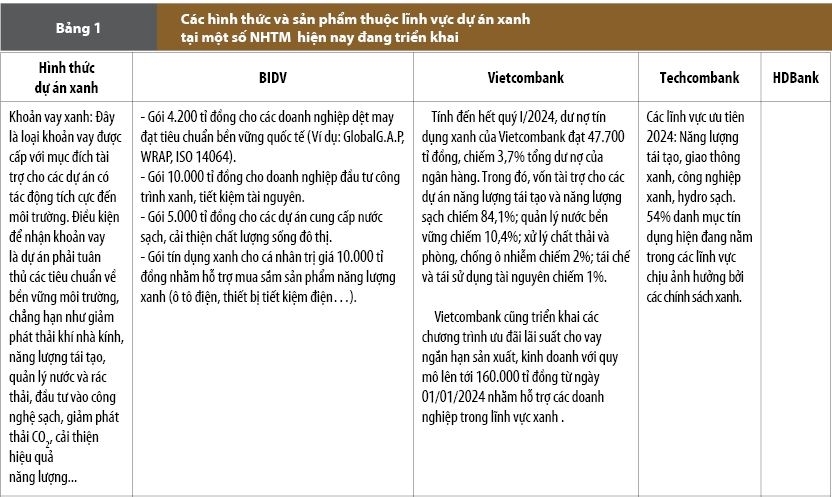 Thực thi chính sách tín dụng ưu đãi đối với dự án đầu tư xanh - Khó khăn và giải pháp khắc phục