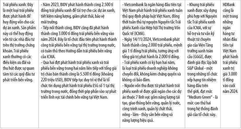Thực thi chính sách tín dụng ưu đãi đối với dự án đầu tư xanh - Khó khăn và giải pháp khắc phục