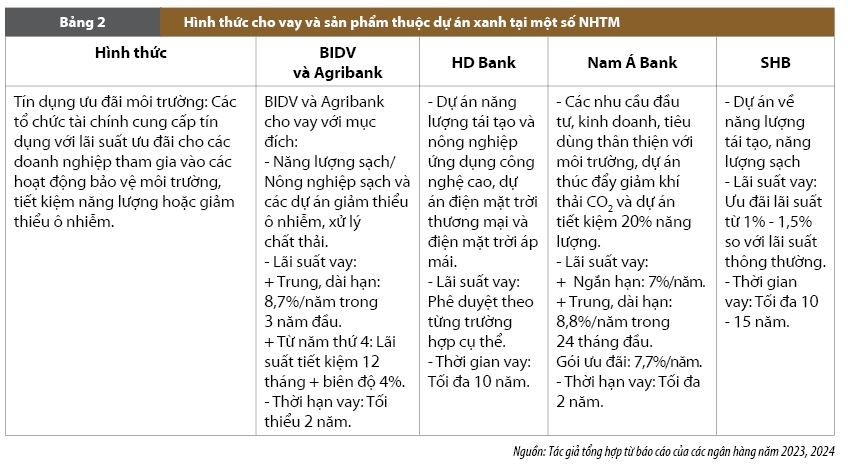 Thực thi chính sách tín dụng ưu đãi đối với dự án đầu tư xanh - Khó khăn và giải pháp khắc phục