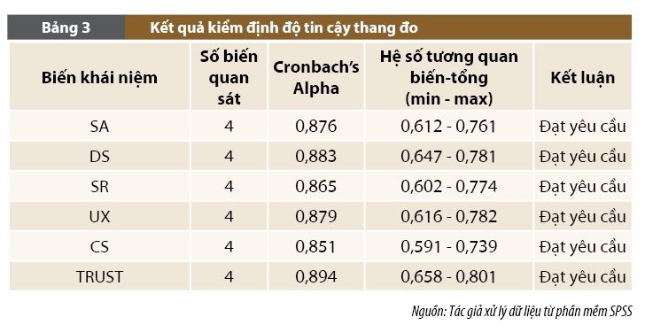 Ảnh hưởng của ngân hàng không chi nhánh đến niềm tin khách hàng tại Việt Nam
