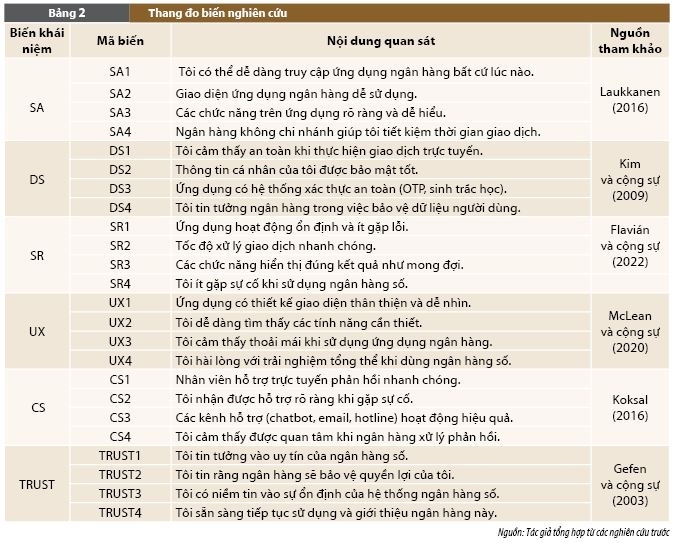 Ảnh hưởng của ngân hàng không chi nhánh đến niềm tin khách hàng tại Việt Nam