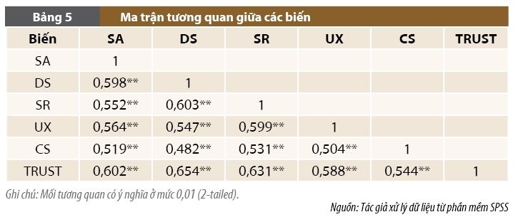 Ảnh hưởng của ngân hàng không chi nhánh đến niềm tin khách hàng tại Việt Nam