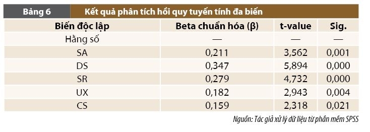 Ảnh hưởng của ngân hàng không chi nhánh đến niềm tin khách hàng tại Việt Nam