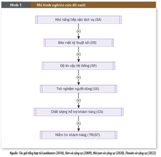 Ảnh hưởng của ngân hàng không chi nhánh đến niềm tin khách hàng tại Việt Nam