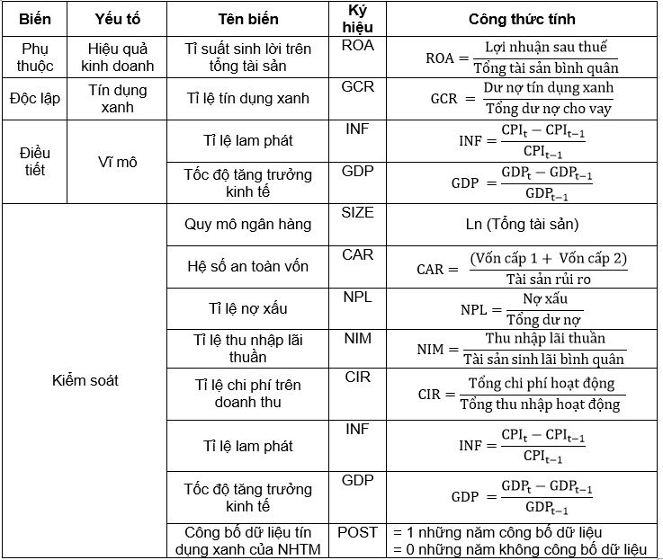 Tác động của tín dụng xanh đến hiệu quả kinh doanh của các ngân hàng thương mại tại các quốc gia ASEAN Tác động của tín dụng xanh đến hiệu quả kinh doanh của các ngân hàng thương mại tại các quốc gia ASEAN