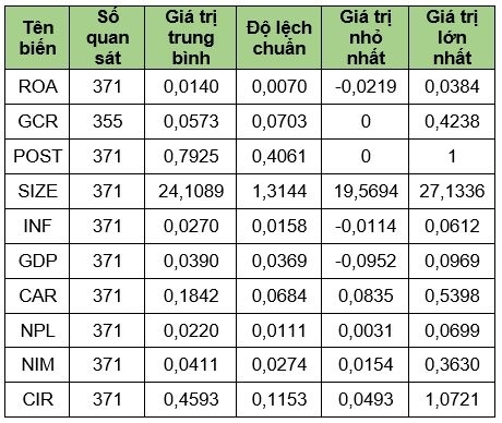 Tác động của tín dụng xanh đến hiệu quả kinh doanh của các ngân hàng thương mại tại các quốc gia ASEAN Tác động của tín dụng xanh đến hiệu quả kinh doanh của các ngân hàng thương mại tại các quốc gia ASEAN