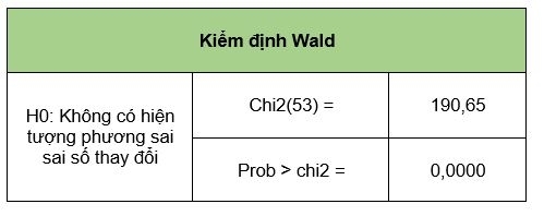 Nguồn: Kết quả phân tích từ phần mềm STATA 17.0 Nguồn: Kết quả phân tích từ phần mềm STATA 17.0