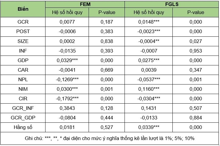 Tác động của tín dụng xanh đến hiệu quả kinh doanh của các ngân hàng thương mại tại các quốc gia ASEAN Tác động của tín dụng xanh đến hiệu quả kinh doanh của các ngân hàng thương mại tại các quốc gia ASEAN